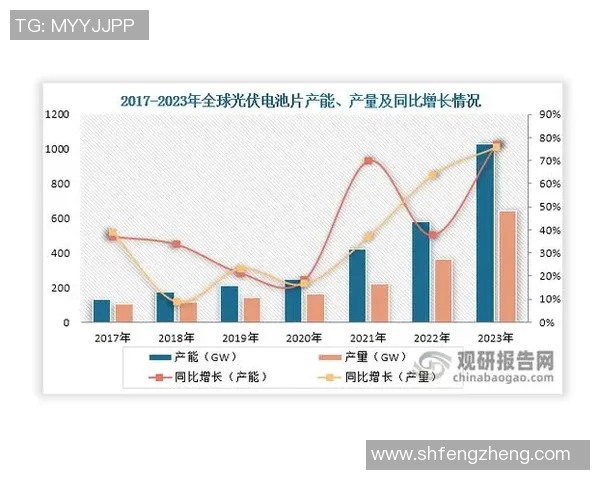 亚马尔地区的地缘政治变局及其对全球能源市场的影响分析